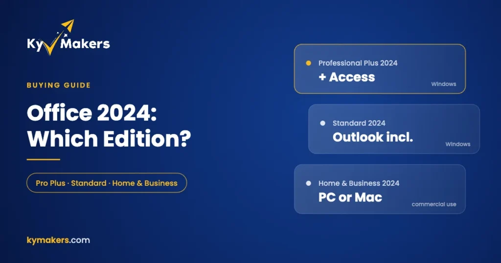 Office 2024 editions compared: Professional Plus with Access, Standard with Outlook, Home and Business for PC or Mac