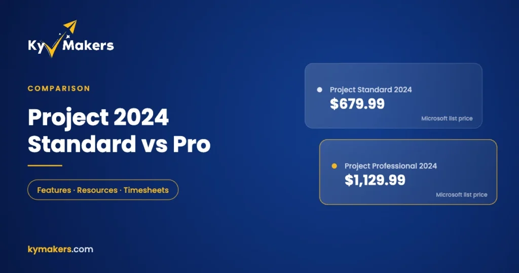 Project Standard 2024 vs Project Professional 2024 Microsoft list prices: $679.99 and $1,129.99