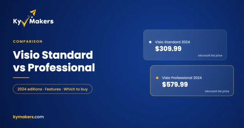 Visio Standard 2024 vs Visio Professional 2024 Microsoft list prices: $309.99 and $579.99