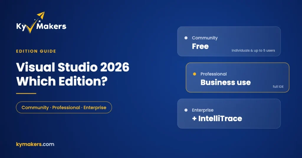 Visual Studio 2026 editions compared: Community free for individuals and small teams, Professional for business, Enterprise with IntelliTrace