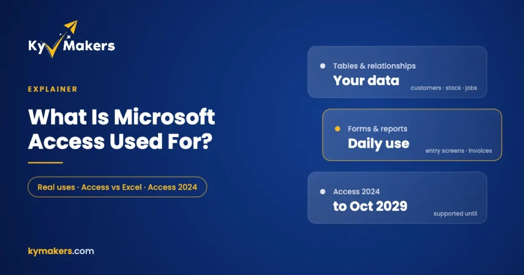 What Microsoft Access is used for: tables and relationships for business data, forms and reports, Access 2024 supported until October 2029