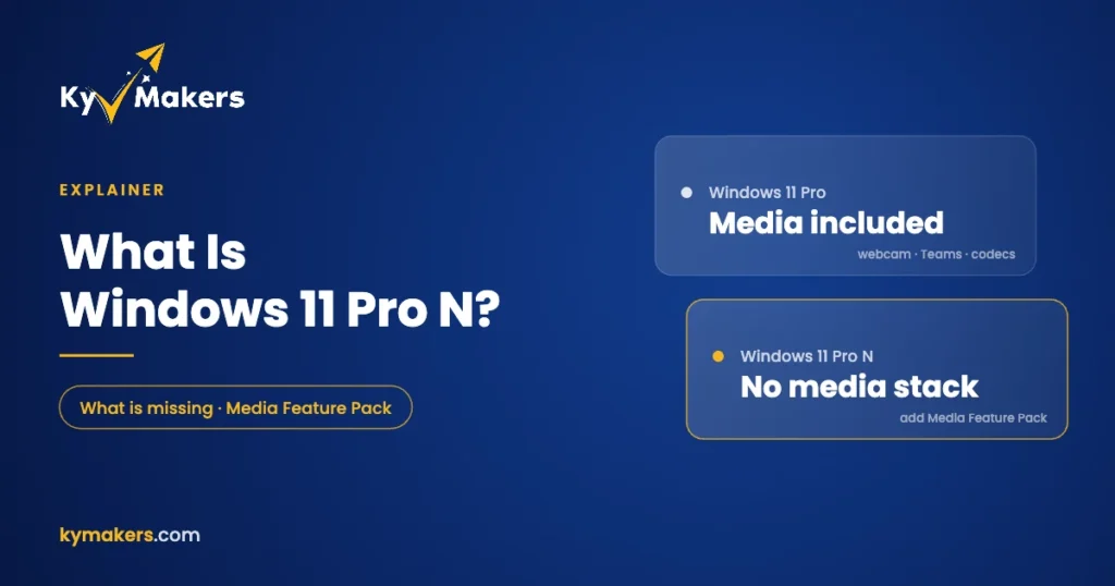 Windows 11 Pro vs Windows 11 Pro N: Pro N ships without the Windows media stack until the Media Feature Pack is added