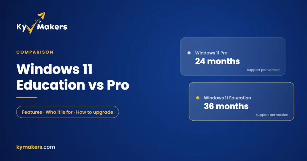 Windows 11 Education vs Pro: 36 months of support per version on Education versus 24 months on Pro