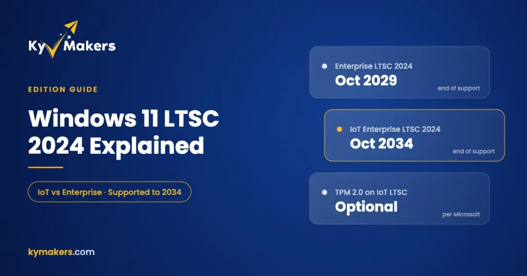 Windows 11 LTSC 2024 support dates for Enterprise LTSC and IoT Enterprise LTSC, with TPM 2.0 optional on IoT