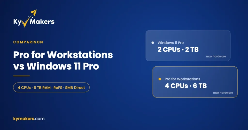 Windows 11 Pro for Workstations vs Pro hardware limits: 4 CPUs and 6 TB RAM versus 2 CPUs and 2 TB