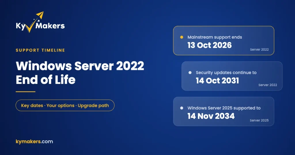 Windows Server 2022 end of life timeline showing mainstream support ending 13 October 2026 and security updates to 2031